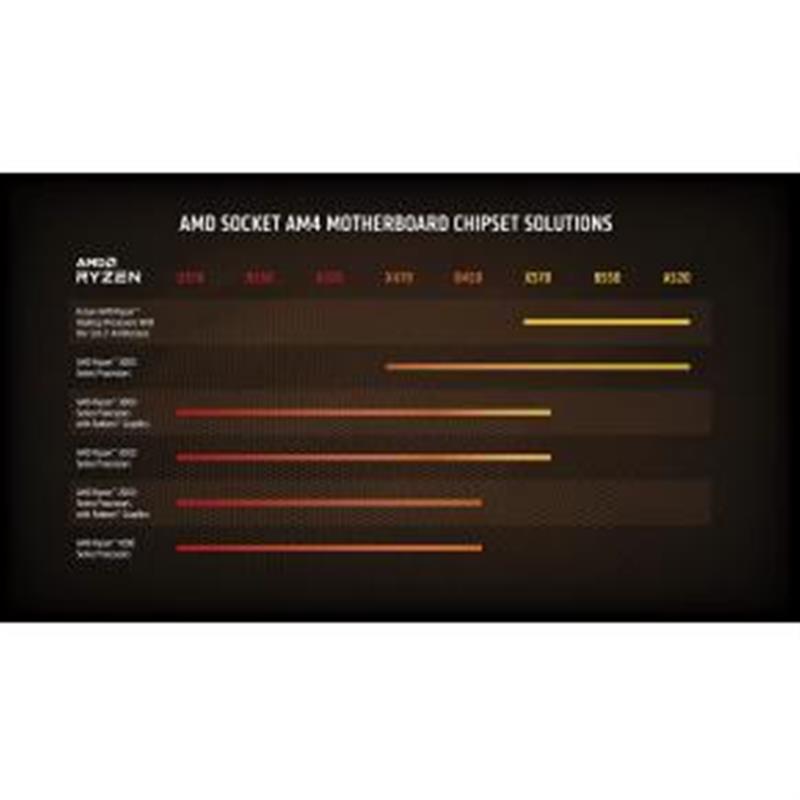 RYZEN 9 5900X 4 80GHZ 12 CORE SKT AM4 WO