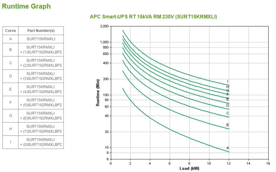 APC Smart-UPS On-Line 15KVA noodstroomvoeding 8x C19, USB, 3 fase uitgang(hardwired), rack mountable, NMC