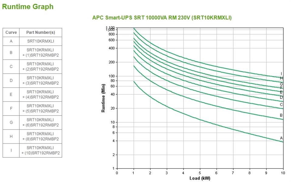 APC Smart-UPS On-Line 10KVA noodstroomvoeding 6x C13, 4x C19, hardwire 1 fase uitgang, rackmountable, Embedded NMC