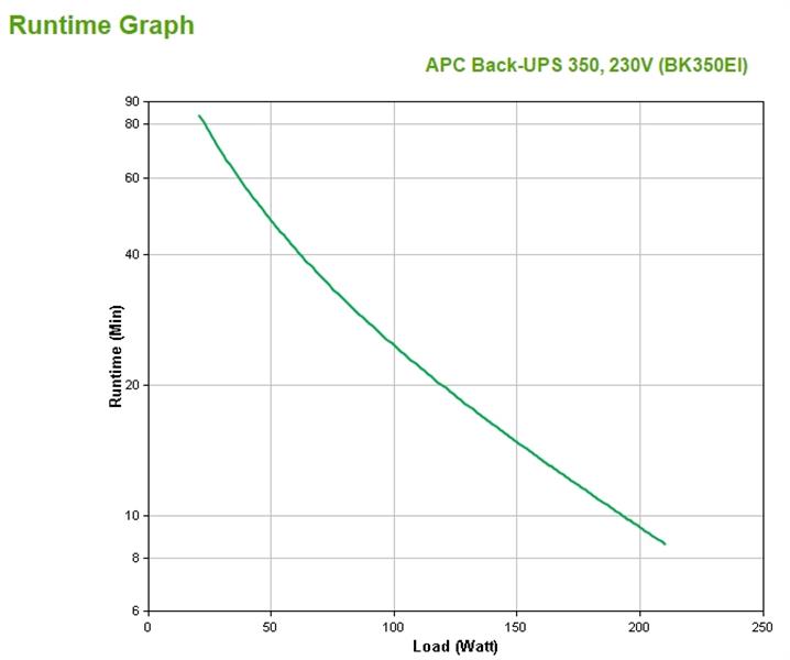 APC Back-UPS 350VA noodstroomvoeding 4x C13 uitgang, USB