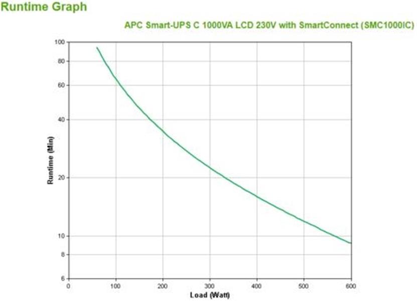 APC Smart-UPS SMC1000IC Noodstroomvoeding - 8x C13, USB, SmartConnect, 1000VA