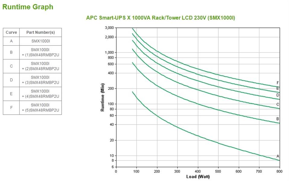 APC Smart-UPS X SMX1000I - Noodstroomvoeding 8x C13 uitgang, USB, 1000VA