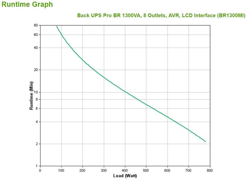 APC Back-UPS PRO BR1300MI - Noodstroomvoeding, 8x C13 uitgang, USB, 1300VA