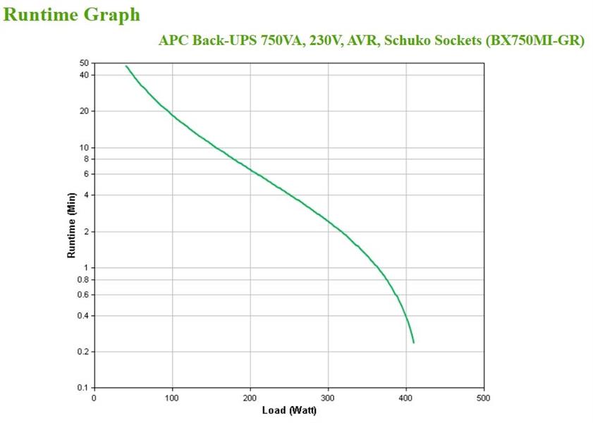 APC Back-UPS BX750MI-GR Noodstroomvoeding 750VA 4x stopcontact, USB