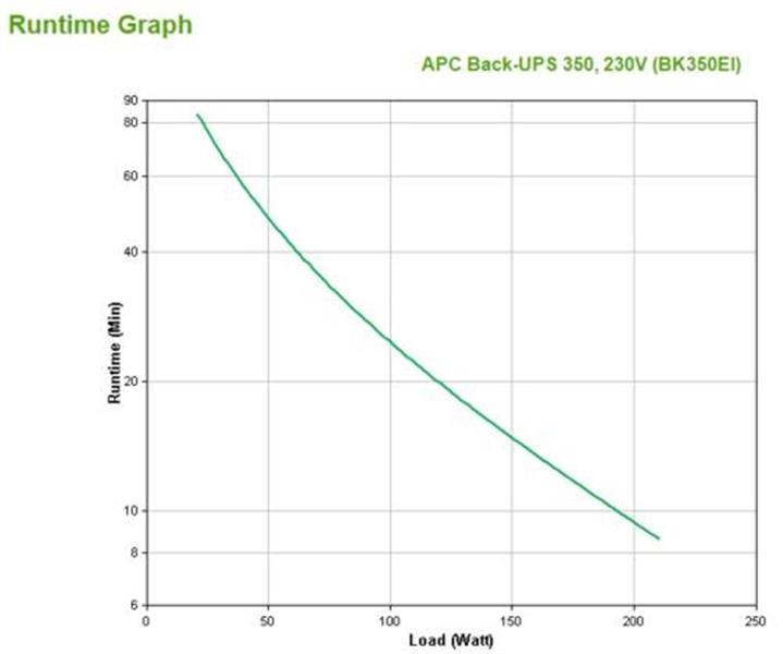 APC Back-UPS 350VA noodstroomvoeding 4x C13 uitgang, USB